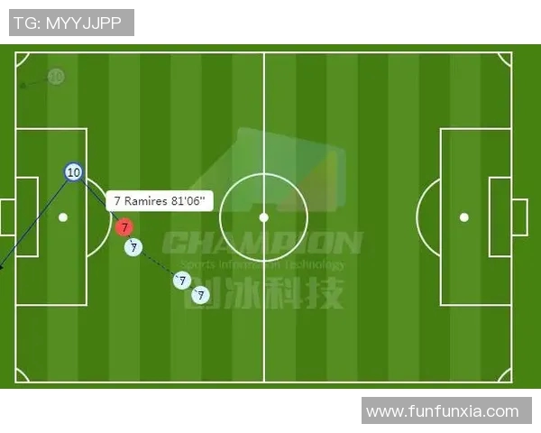 武汉足球队与成都足球队赛后复盘速度对比分析与战术探讨